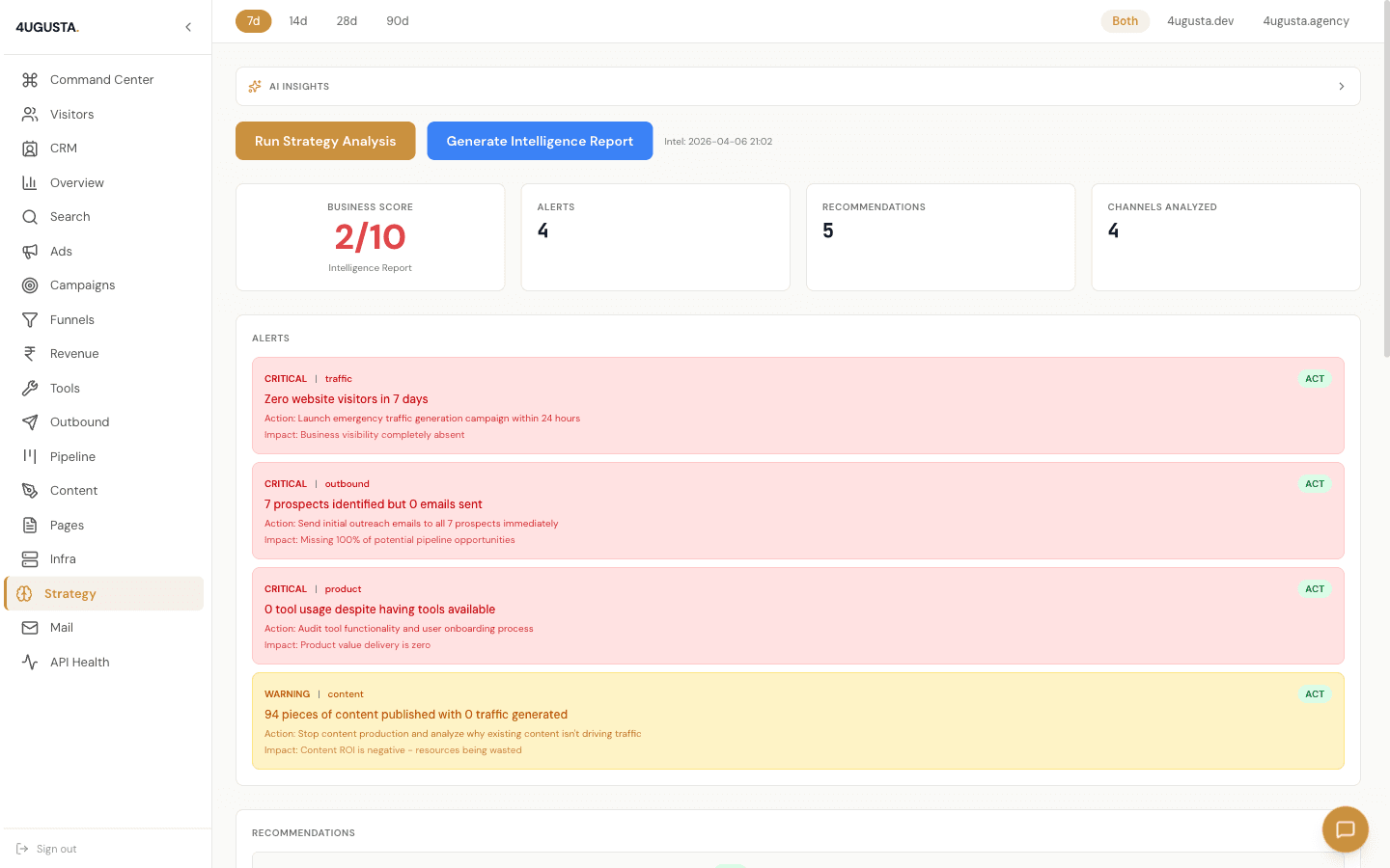 AI Strategy report with business scores and prioritized recommendations
